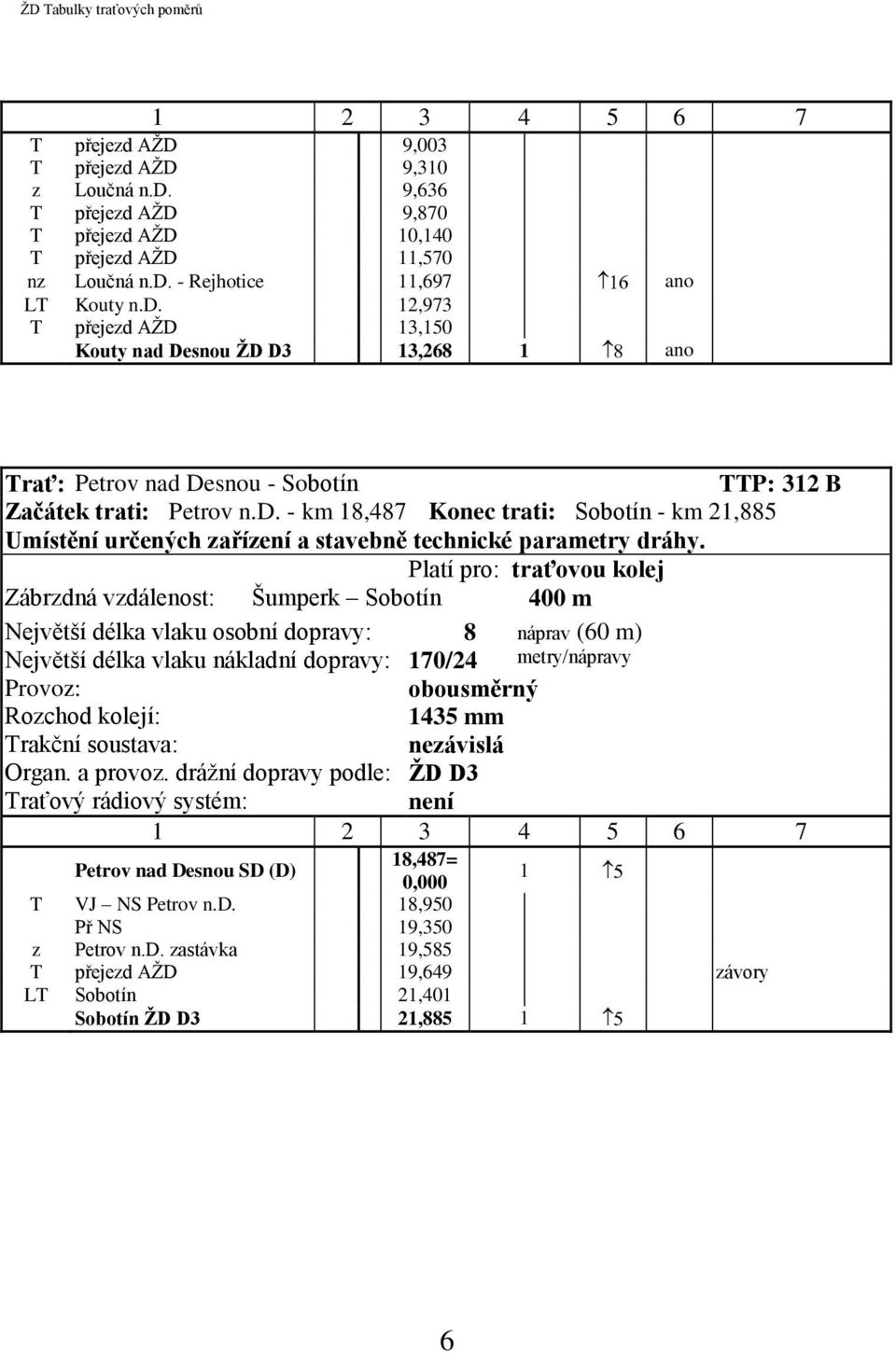 Platí pro: traťovou kolej Zábrzdná vzdálenost: Šumperk Sobotín 400 m Největší délka vlaku osobní dopravy: 8 náprav (60 m) Největší délka vlaku nákladní dopravy: 170/24 metry/nápravy Provoz: