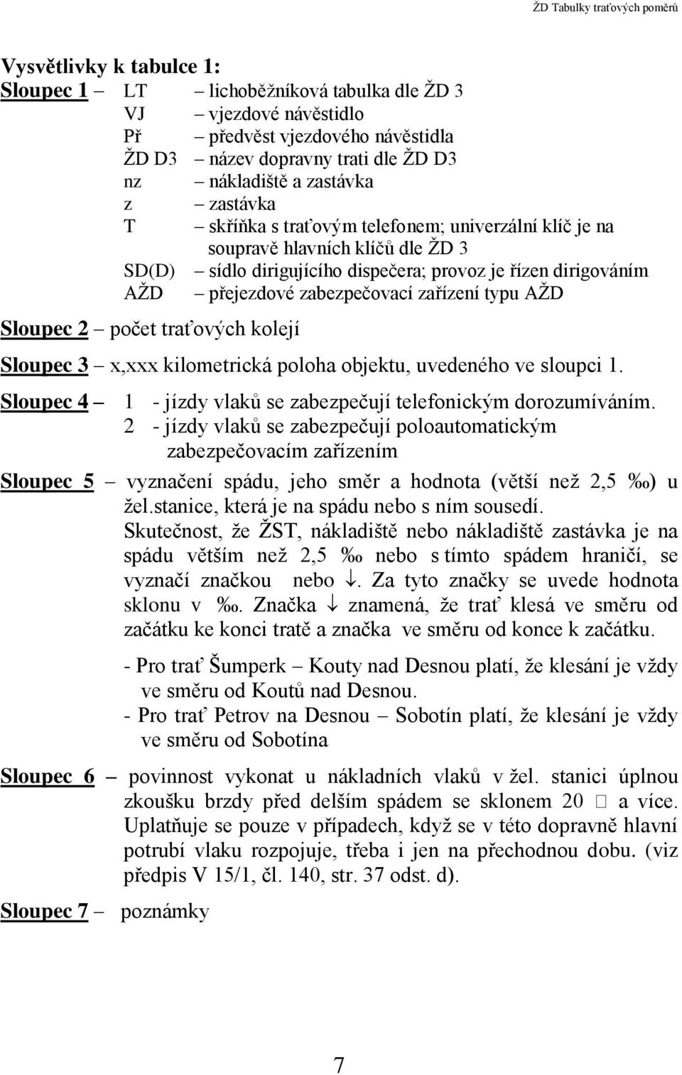 Sloupec 2 počet traťových kolejí Sloupec 3 x,xxx kilometrická poloha objektu, uvedeného ve sloupci 1. Sloupec 4 1 - jízdy vlaků se zabezpečují telefonickým dorozumíváním.