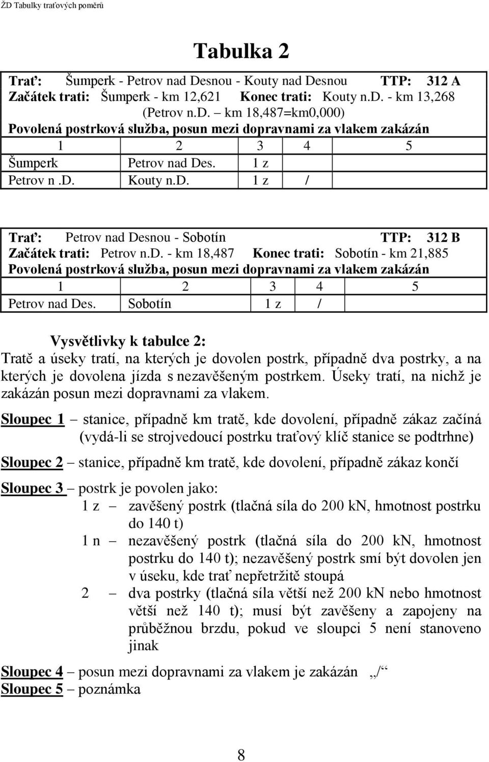 Sobotín 1 z / Vysvětlivky k tabulce 2: Tratě a úseky tratí, na kterých je dovolen postrk, případně dva postrky, a na kterých je dovolena jízda s nezavěšeným postrkem.