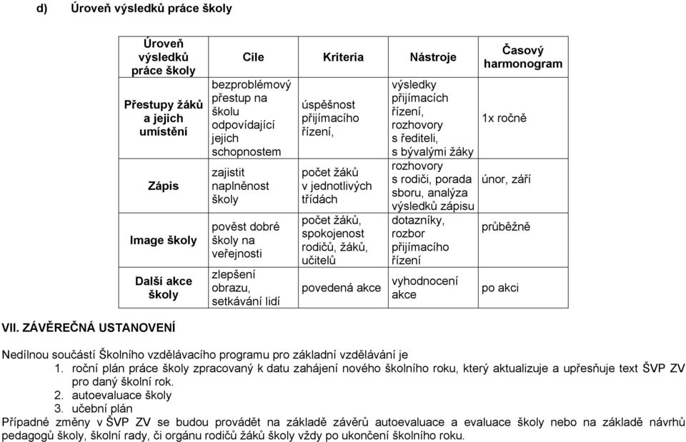 úspěšnost přijímacího řízení, počet žáků v jednotlivých třídách počet žáků, spokojenost rodičů, žáků, učitelů povedená akce výsledky přijímacích řízení, rozhovory s řediteli, s bývalými žáky