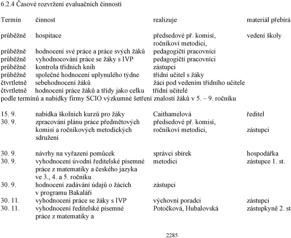 třídních knih zástupci průběžně společné hodnocení uplynulého týdne třídní učitel s žáky čtvrtletně sebehodnocení žáků žáci pod vedením třídního učitele čtvrtletně hodnocení práce žáků a třídy jako