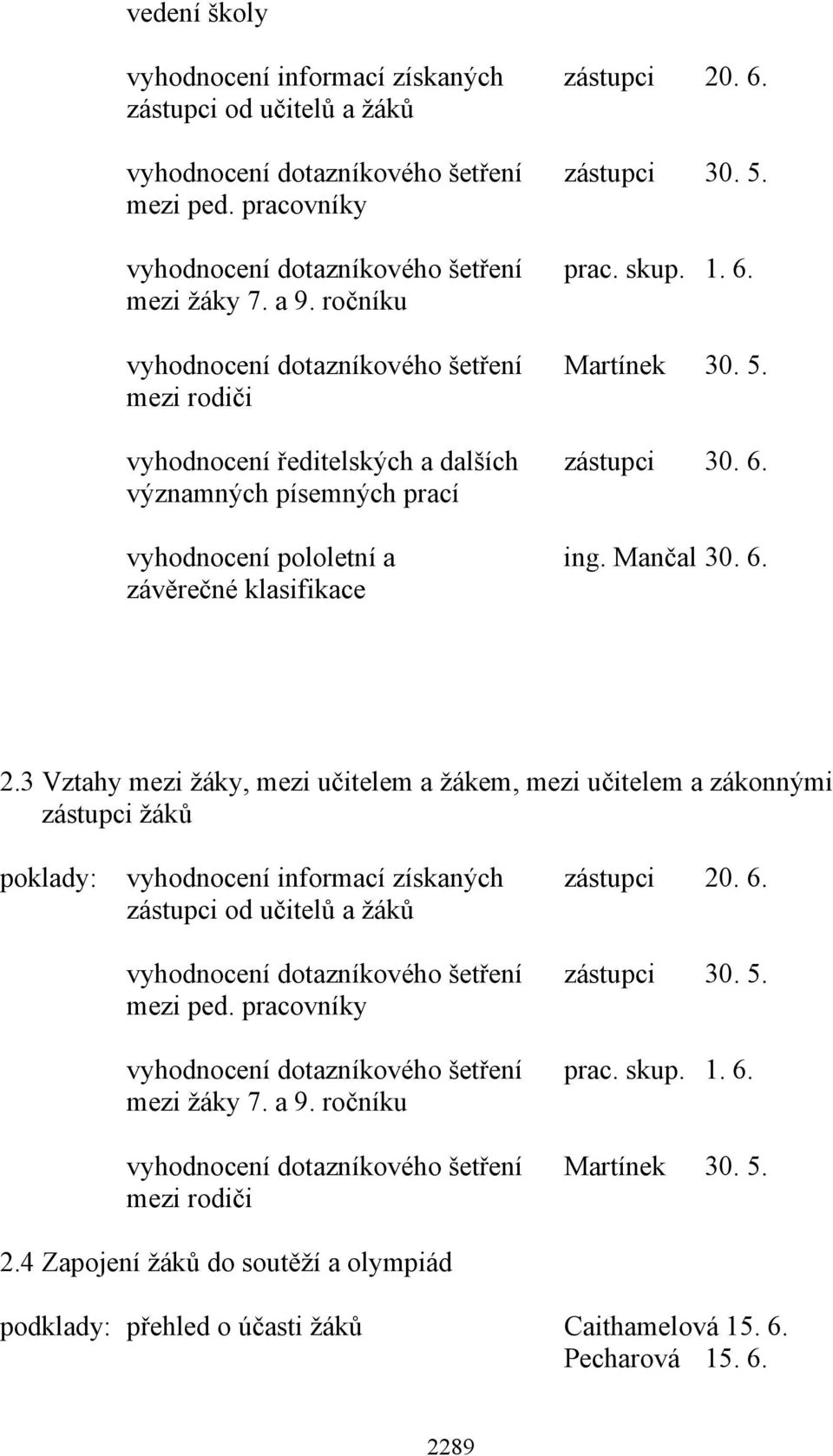 Mančal 30. 6. závěrečné klasifikace 2.3 Vztahy mezi žáky, mezi učitelem a žákem, mezi učitelem a zákonnými zástupci žáků poklady: vyhodnocení informací získaných zástupci 20. 6. zástupci od učitelů a žáků vyhodnocení dotazníkového šetření zástupci 30.