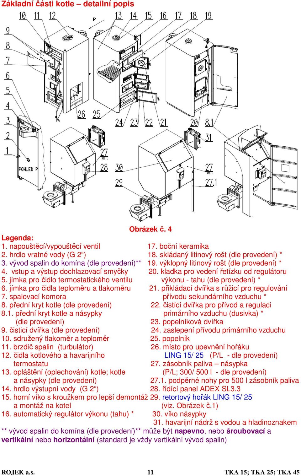 jímka pro čidlo termostatického ventilu výkonu - tahu (dle provedení) * 6. jímka pro čidla teploměru a tlakoměru 21. přikládací dvířka s růžicí pro regulování 7.