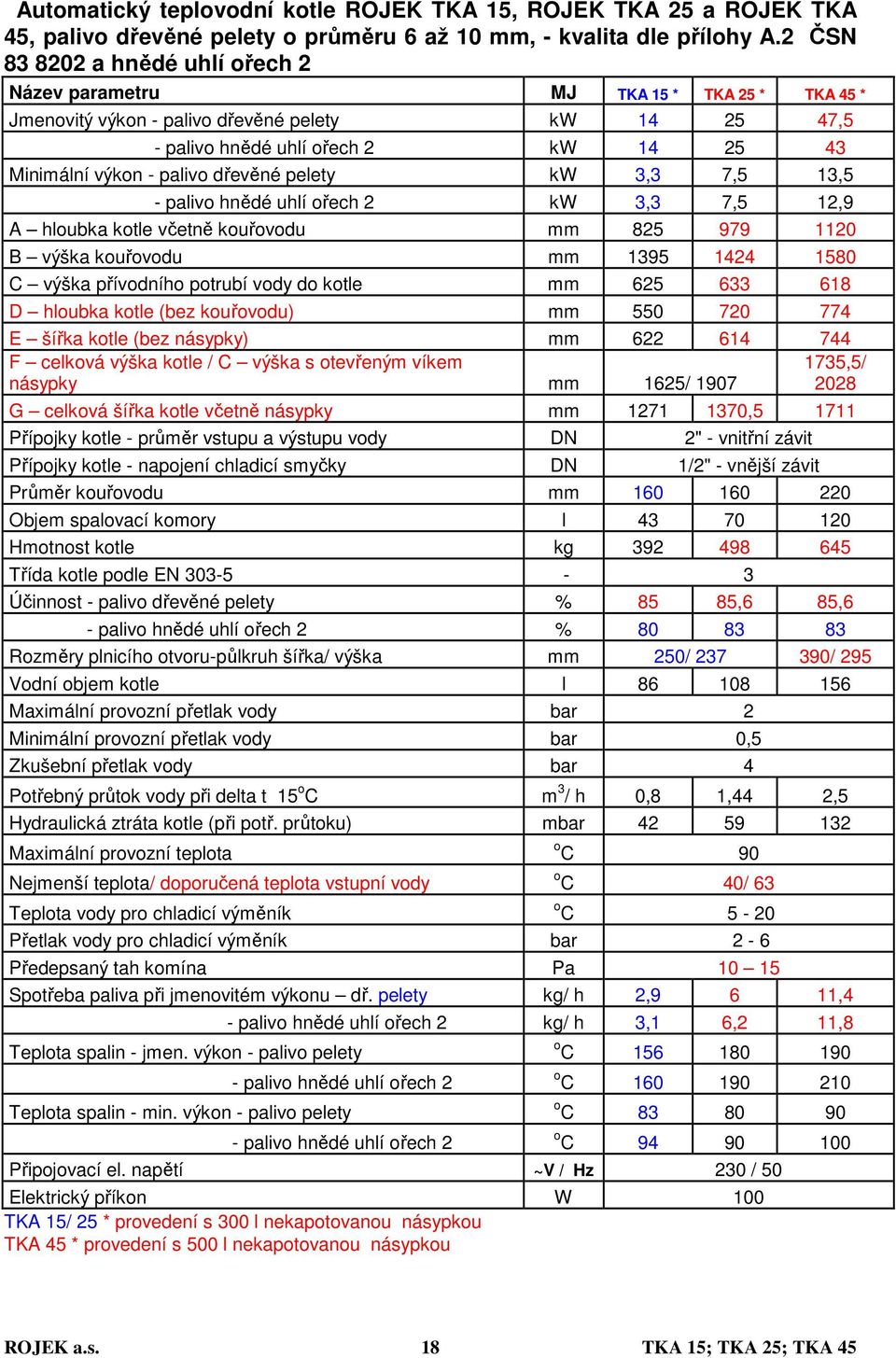 dřevěné pelety kw 3,3 7,5 13,5 - palivo hnědé uhlí ořech 2 kw 3,3 7,5 12,9 A hloubka kotle včetně kouřovodu mm 825 979 1120 B výška kouřovodu mm 1395 1424 1580 C výška přívodního potrubí vody do
