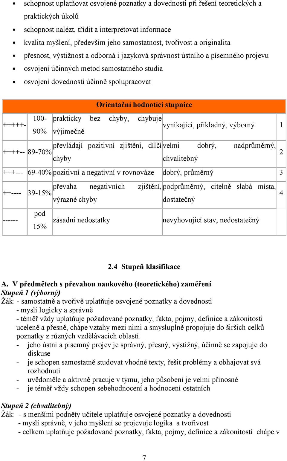 chyby, chybuje vynikající, příkladný, výbrný 90% výjimečně 1 převládají pzitivní zjištění, dílčí velmi dbrý, nadprůměrný, ++++-- 89-70% 2 chyby chvalitebný +++--- 69-40% pzitivní a negativní v