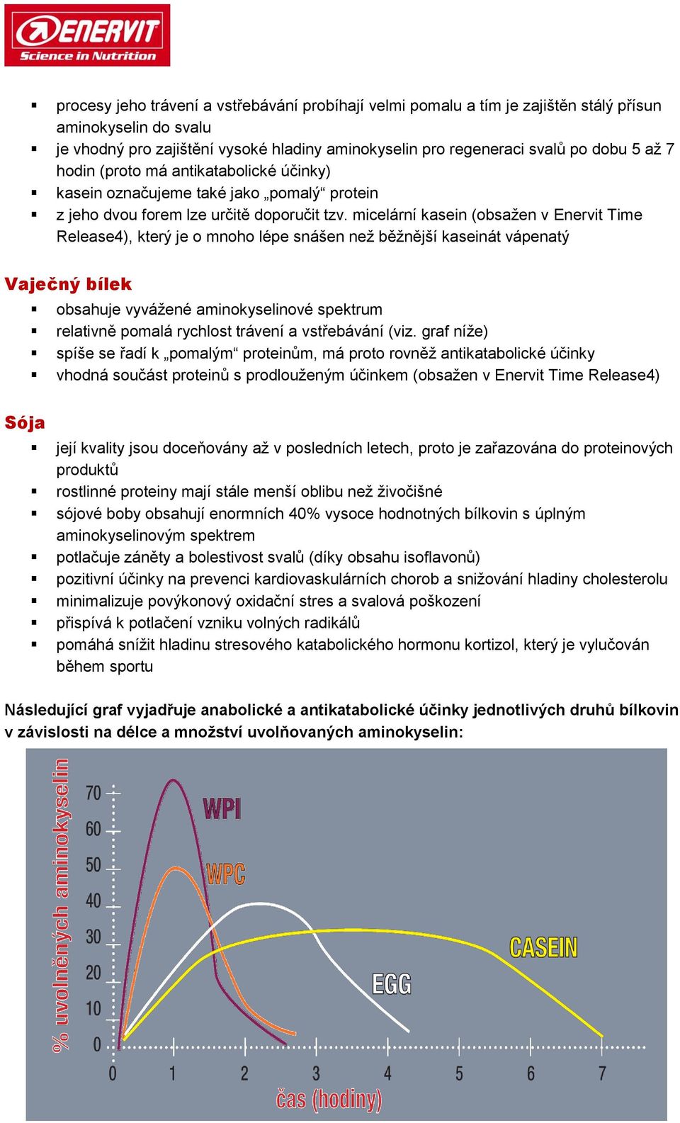 micelární kasein (obsažen v Enervit Time Release4), který je o mnoho lépe snášen než běžnější kaseinát vápenatý Vaječný bílek obsahuje vyvážené aminokyselinové spektrum relativně pomalá rychlost