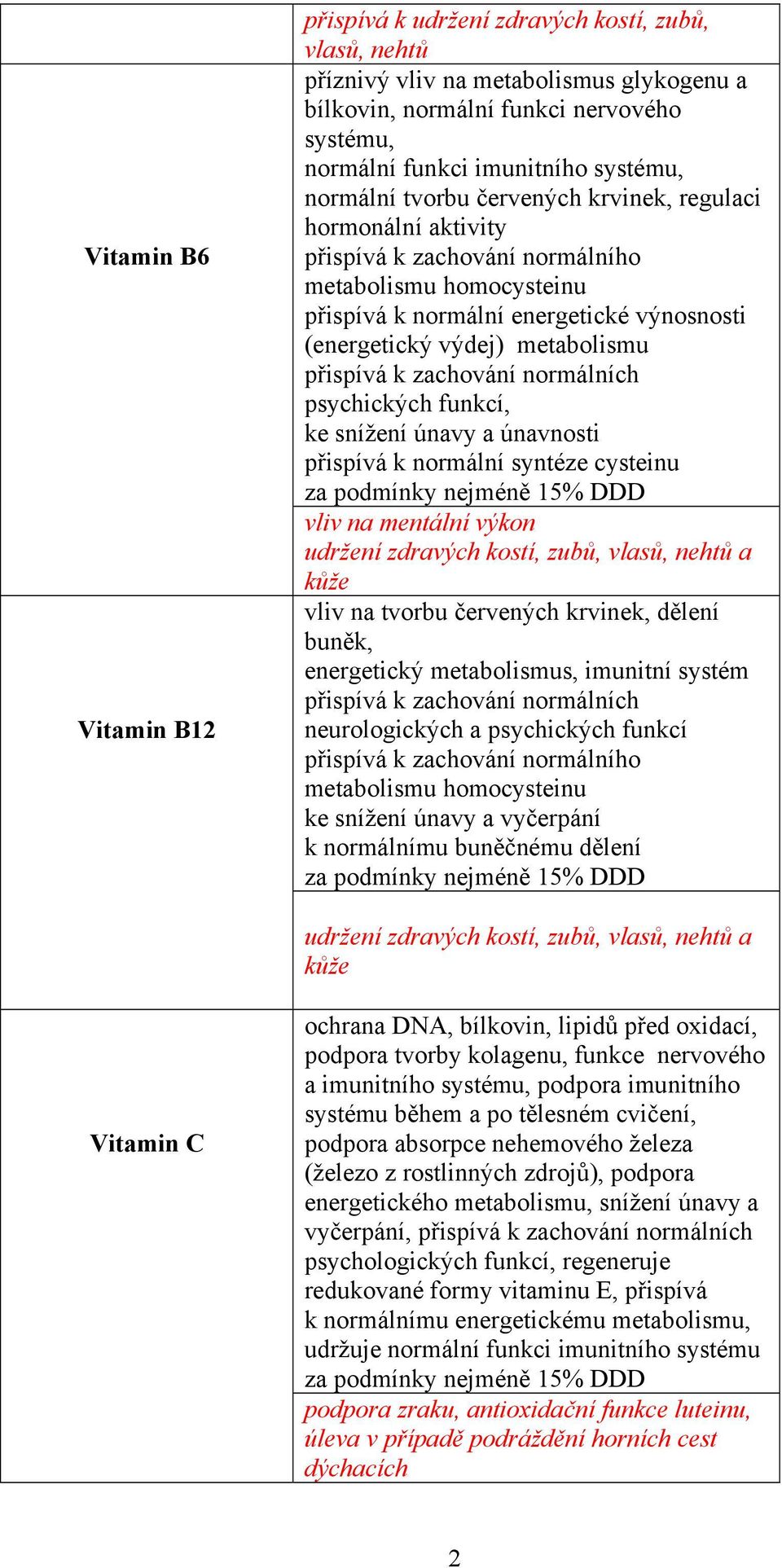 přispívá k zachování normálních psychických funkcí, ke snížení únavy a únavnosti přispívá k normální syntéze cysteinu vliv na mentální výkon udržení zdravých kostí, zubů, vlasů, nehtů a kůže vliv na