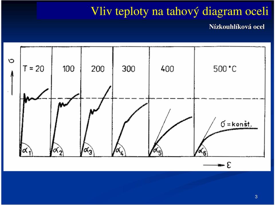 i. Vliv zvýšených teplot na vlastnosti ocelí - PDF Stažení zdarma