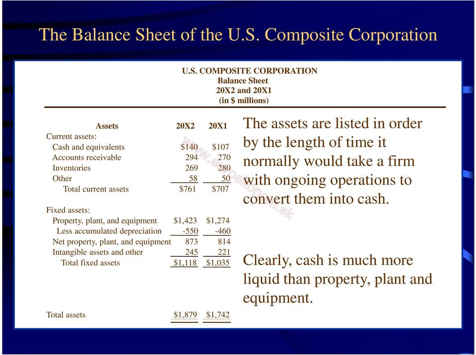 Composite Corporation U.S.