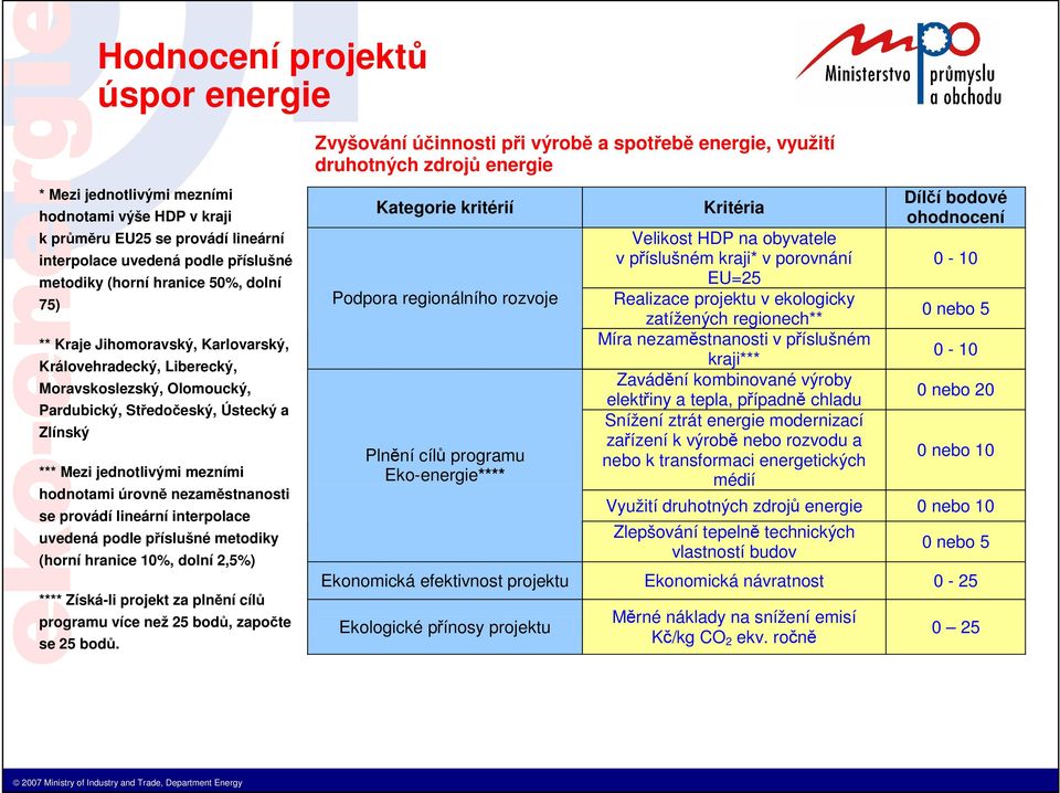 se provádí lineární interpolace uvedená podle příslušné metodiky (horní hranice 10%, dolní 2,5%) **** Získá-li projekt za plnění cílů programu více než 25 bodů, započte se 25 bodů.