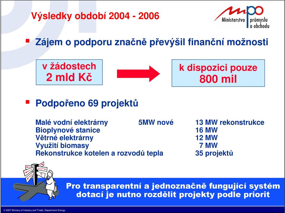 Bioplynové stanice 16 MW Větrné elektrárny 12 MW Využití biomasy 7 MW Rekonstrukce kotelen a rozvodů