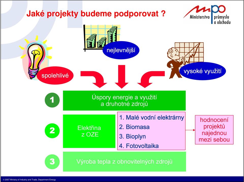 druhotné zdrojů 2 Elektřina z OZE 1. Malé vodní elektrárny 2.