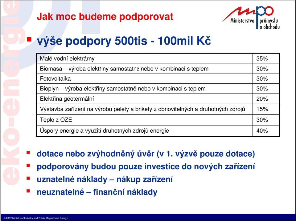 obnovitelných a druhotných zdrojů Teplo z OZE Úspory energie a využití druhotných zdrojů energie 35% 30% 30% 30% 20% 15% 30% 40% dotace nebo