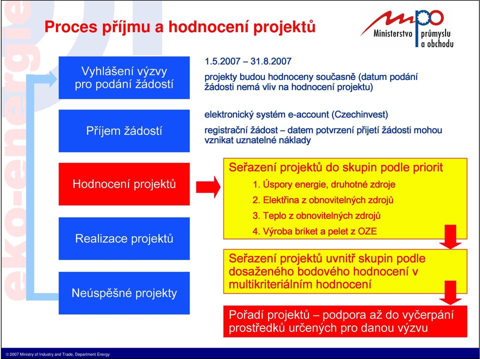 přijetí žádosti mohou vznikat uznatelné náklady Seřazení projektů do skupin podle priorit 1. Úspory energie, druhotné zdroje 2. Elektřina z obnovitelných zdrojů 3.