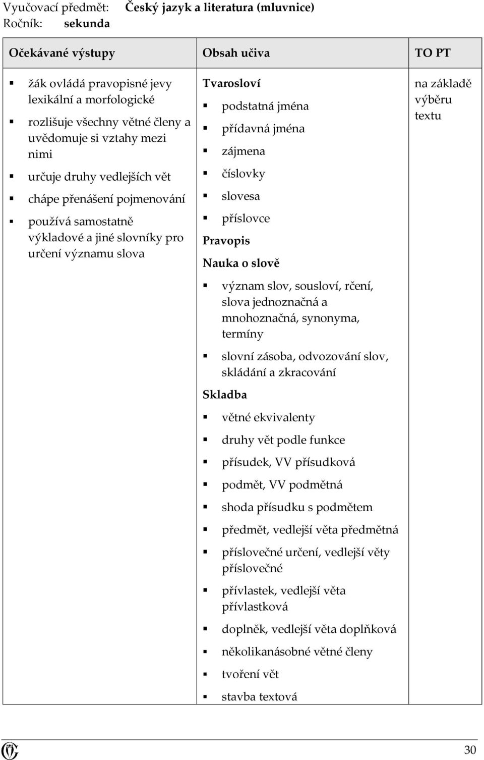 Nauka o slově význam slov, sousloví, rčení, slova jednoznačná a mnohoznačná, synonyma, termíny slovní zásoba, odvozování slov, skládání a zkracování Skladba větné ekvivalenty druhy vět podle funkce