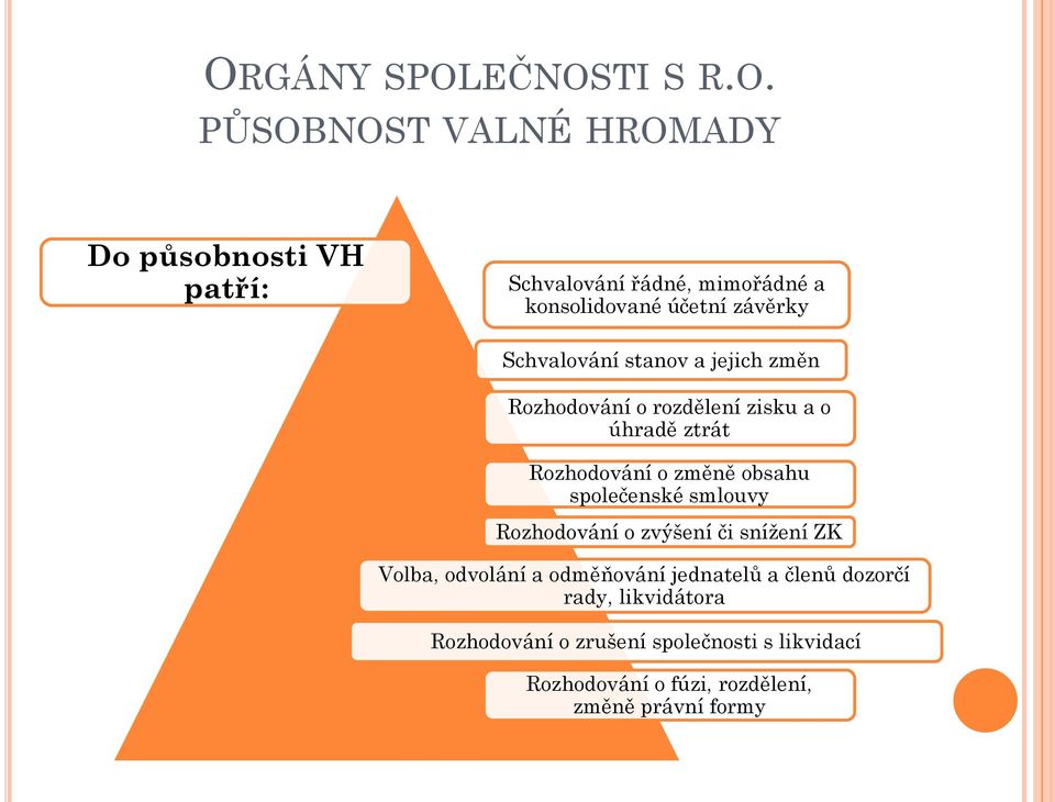 Rozhodování o změně obsahu společenské smlouvy Rozhodování o zvýšení či snížení ZK Volba, odvolání a odměňování