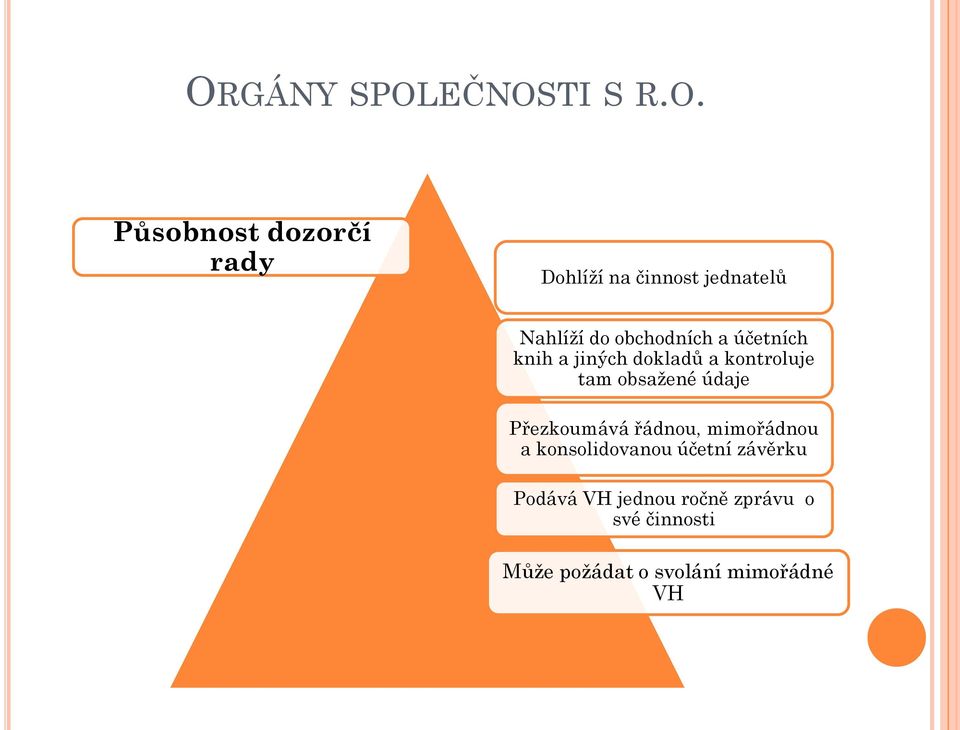 kontroluje tam obsažené údaje Přezkoumává řádnou, mimořádnou a