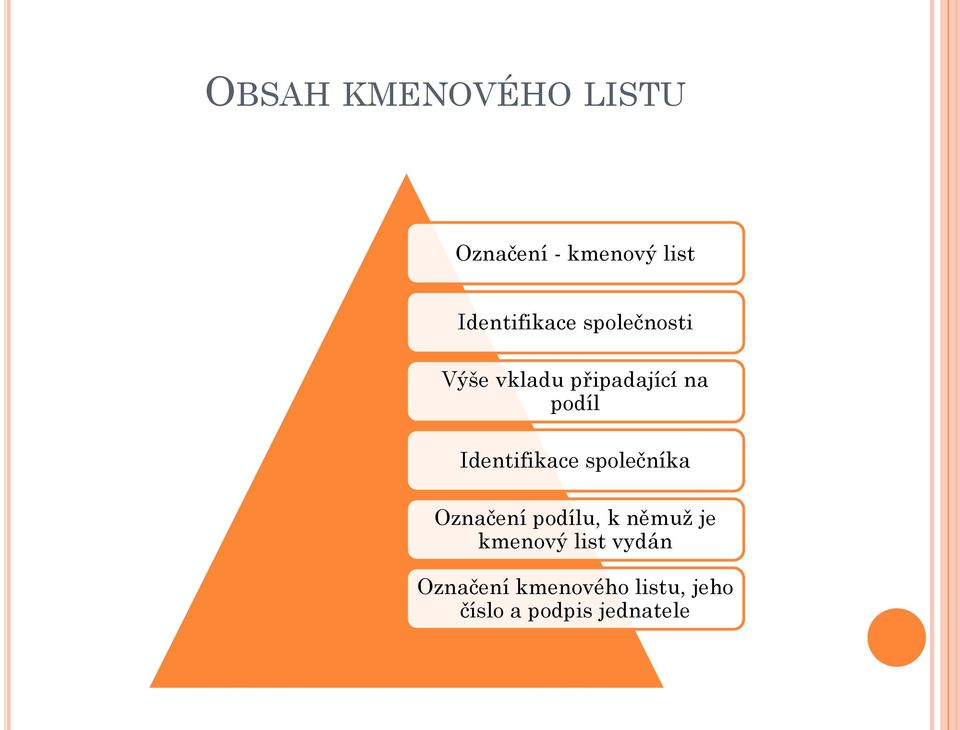 Identifikace společníka Označení podílu, k němuž je