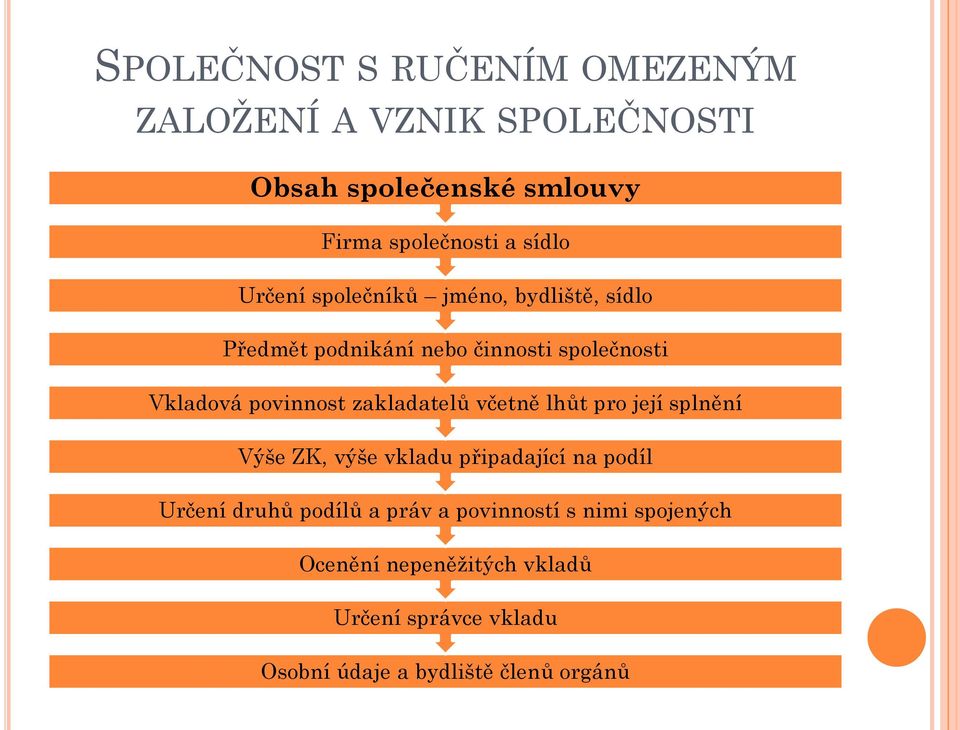 zakladatelů včetně lhůt pro její splnění Výše ZK, výše vkladu připadající na podíl Určení druhů podílů a práv