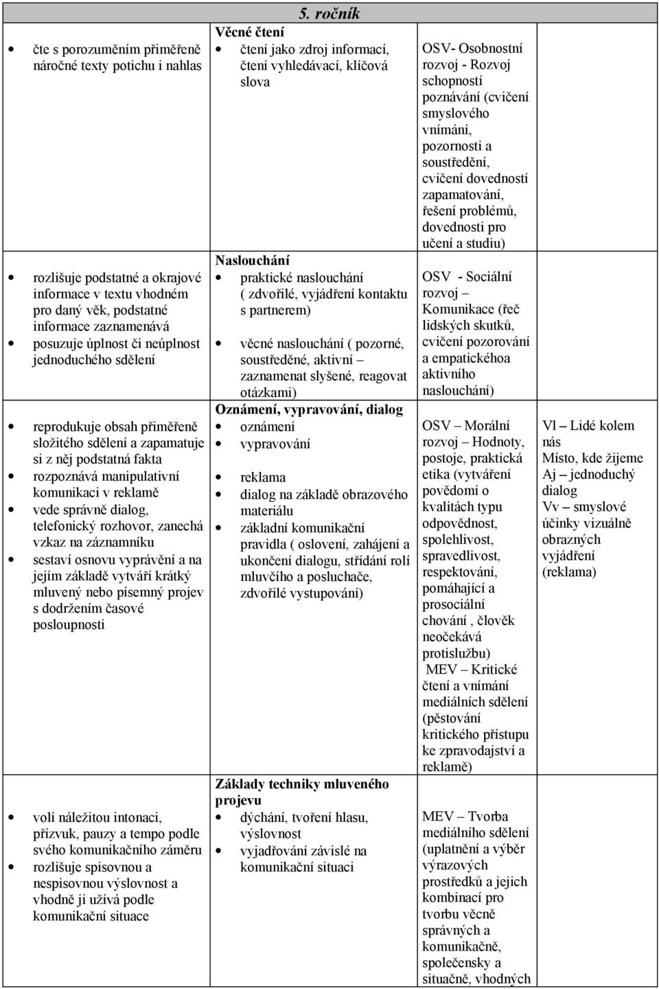 zanechá vzkaz na záznamníku sestaví osnovu vyprávění a na jejím základě vytváří krátký mluvený nebo písemný projev s dodržením časové posloupnosti volí náležitou intonaci, přízvuk, pauzy a tempo