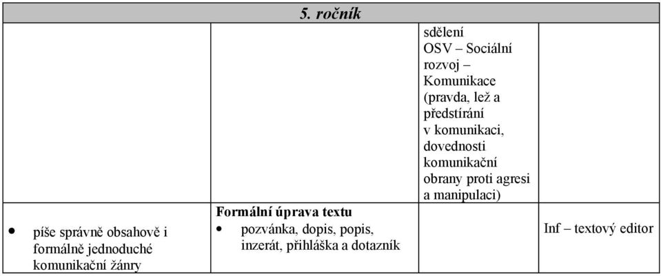 dotazník sdělení OSV Sociální rozvoj Komunikace (pravda, lež a předstírání