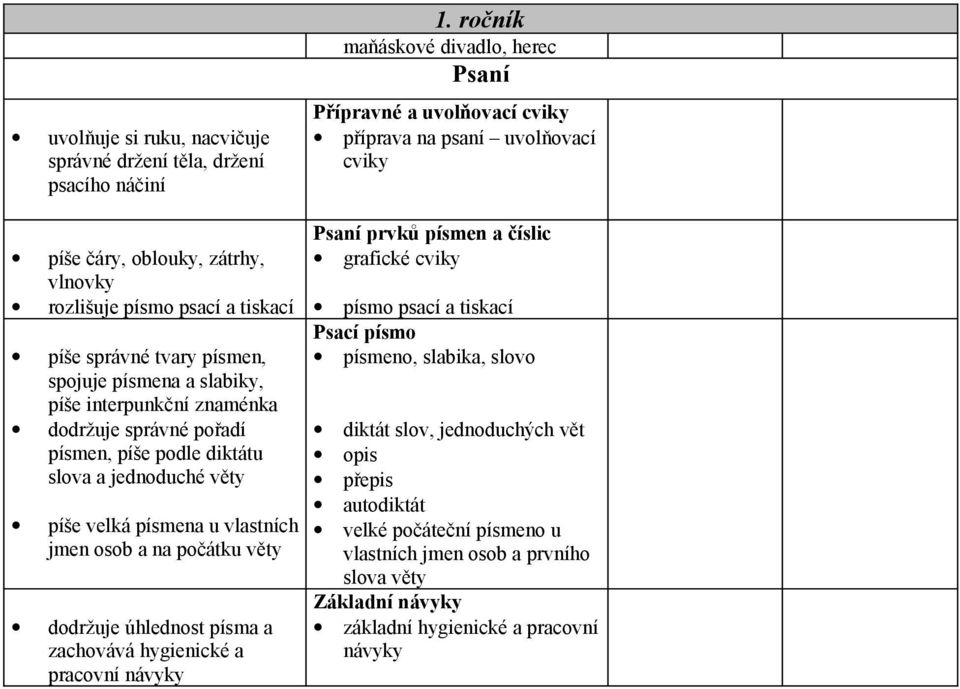 hygienické a pracovní návyky 1.