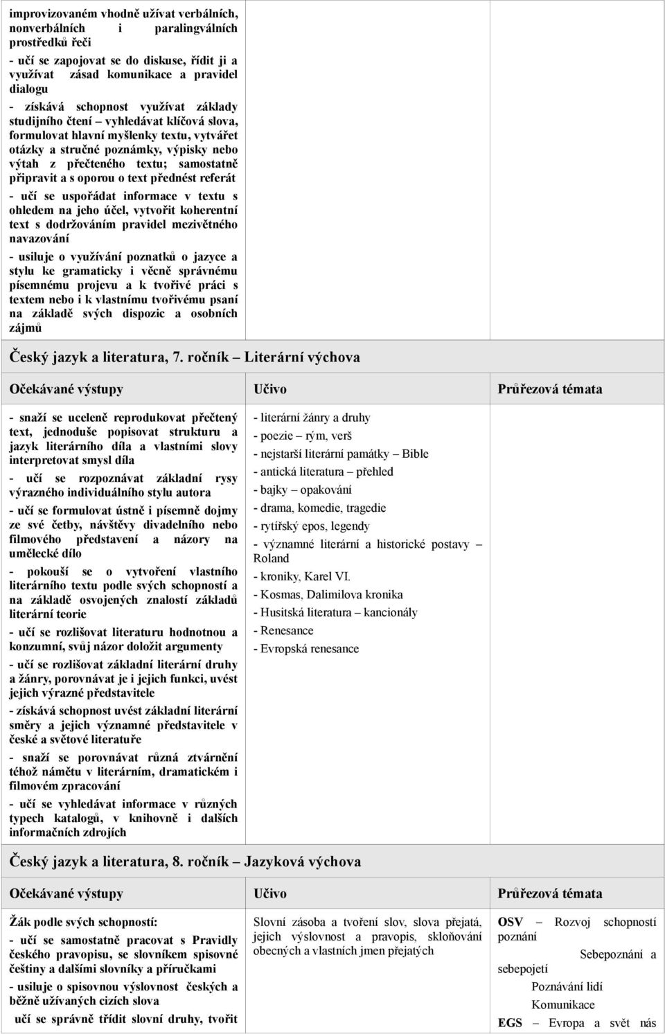 oporou o text přednést referát - učí se uspořádat informace v textu s ohledem na jeho účel, vytvořit koherentní text s dodržováním pravidel mezivětného navazování - usiluje o využívání poznatků o