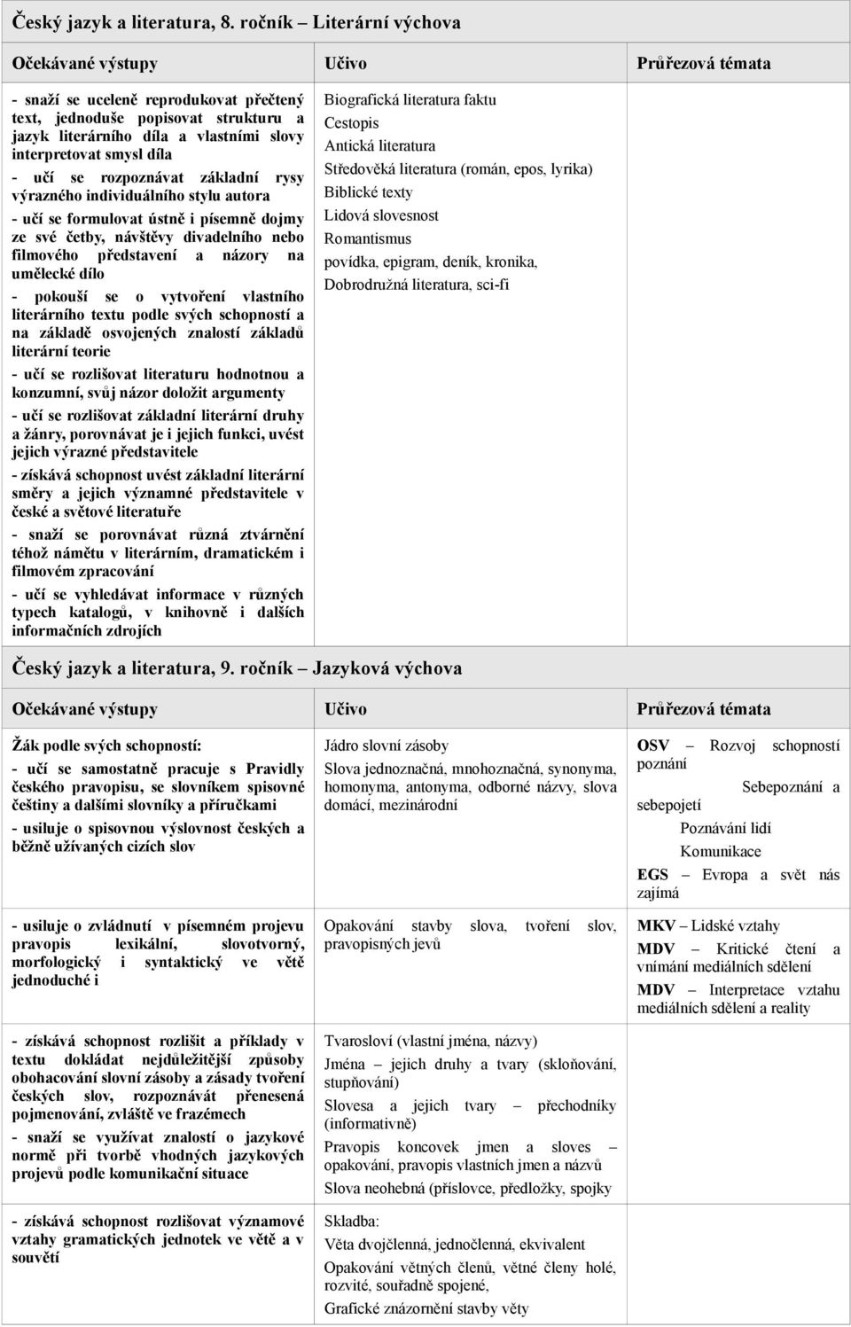 rysy výrazného individuálního stylu autora - učí se formulovat ústně i písemně dojmy ze své četby, návštěvy divadelního nebo filmového představení a názory na umělecké dílo - pokouší se o vytvoření