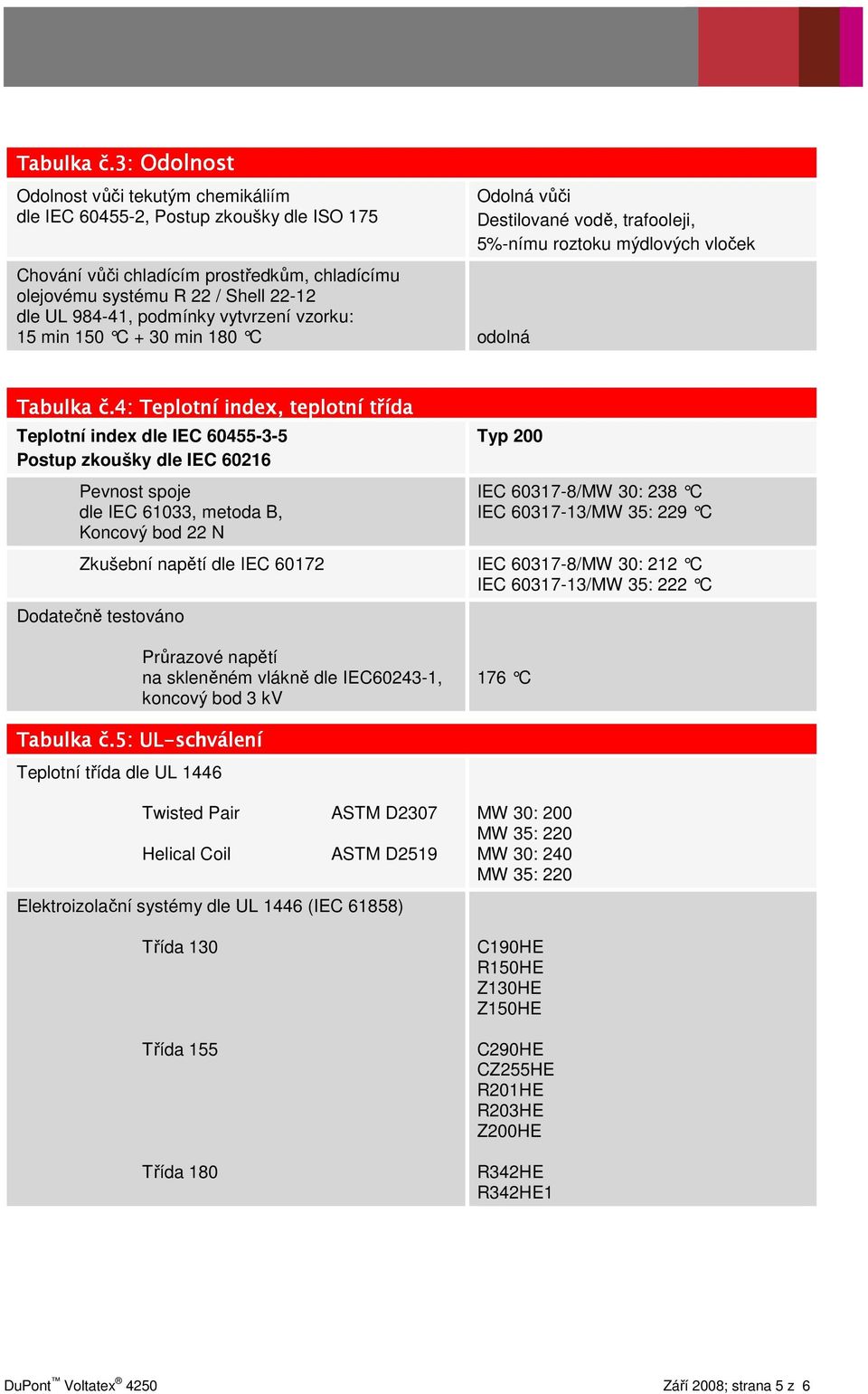 vytvrzení vzorku: 15 min 150 C + 30 min 180 C odolná Odolná vůči Destilované vodě, trafooleji, 5%-nímu roztoku mýdlových vloček 4: Teplotní index, teplotní třída Teplotní index dle IEC 60455-3-5