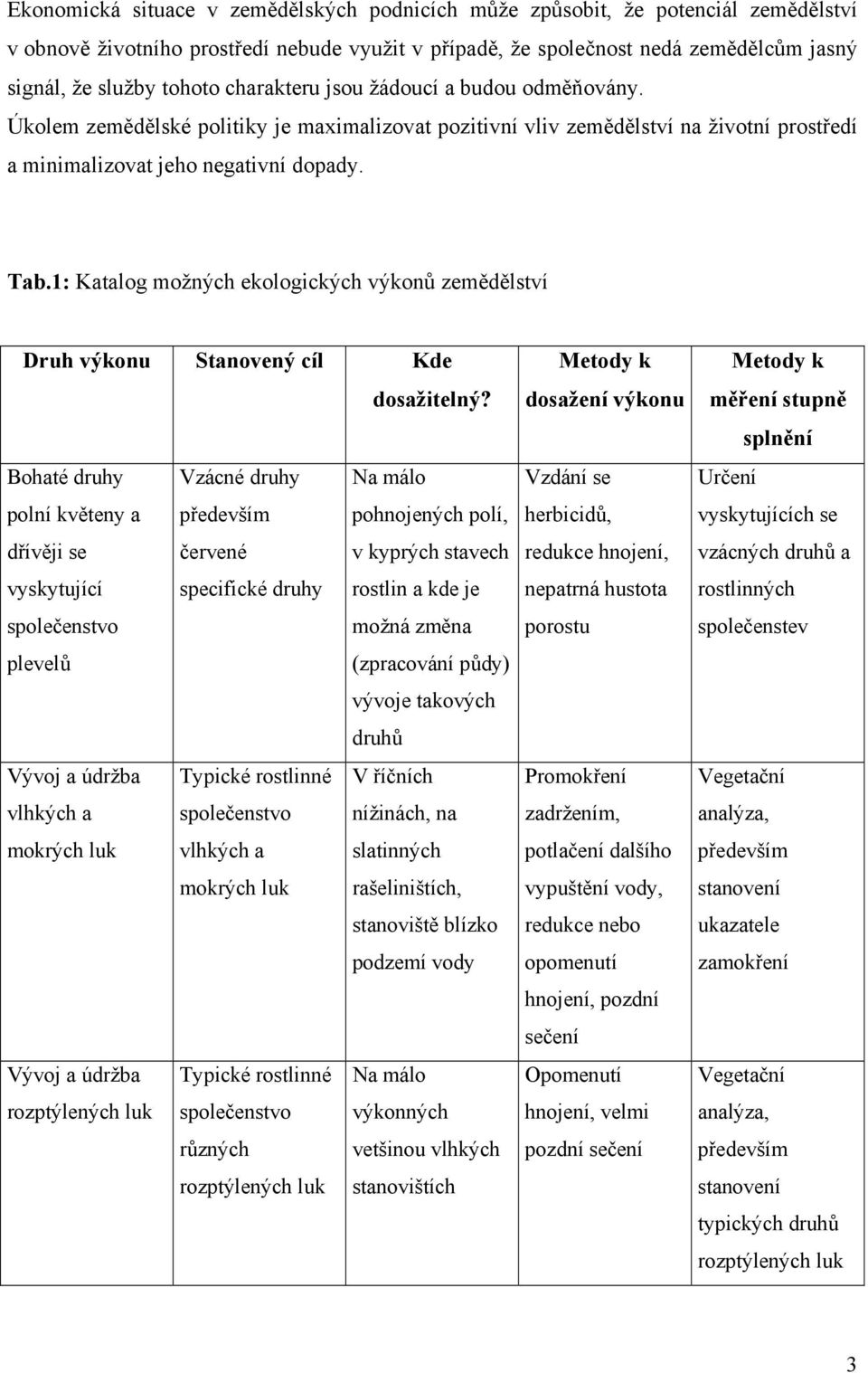 1: Katalog možných ekologických výkonů zemědělství Druh výkonu Stanovený cíl Kde dosažitelný?