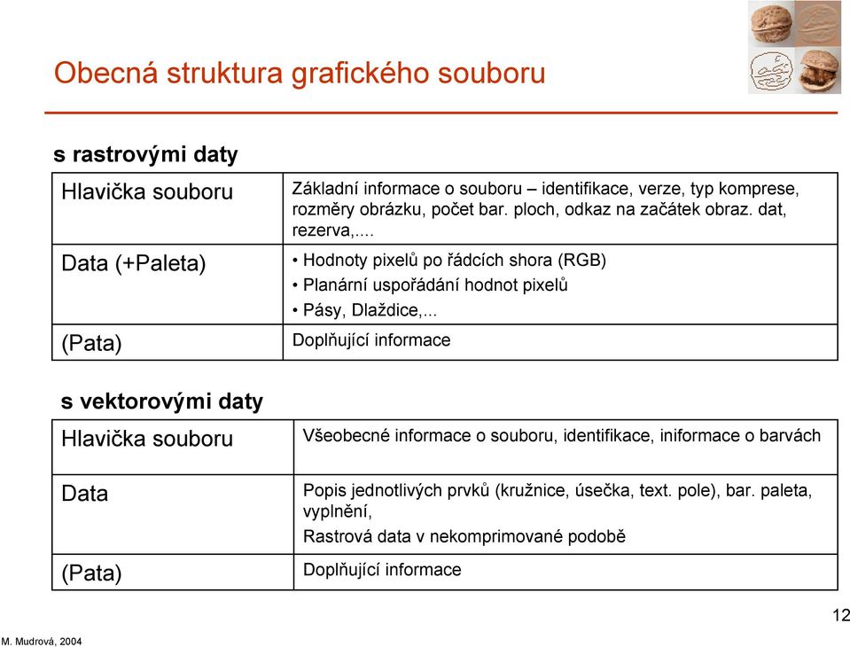 .. Hodnoty pixelů po řádcích shora (RGB) Planární uspořádání hodnot pixelů Pásy, Dlaždice,.