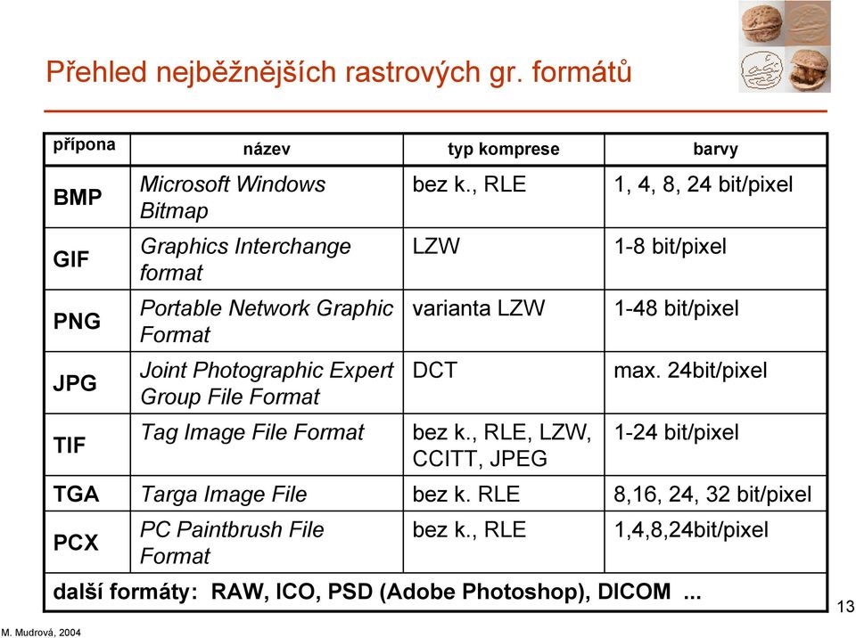 Graphic Format Joint Photographic Expert Group File Format Tag Image File Format Targa Image File PC Paintbrush File Format bez k.