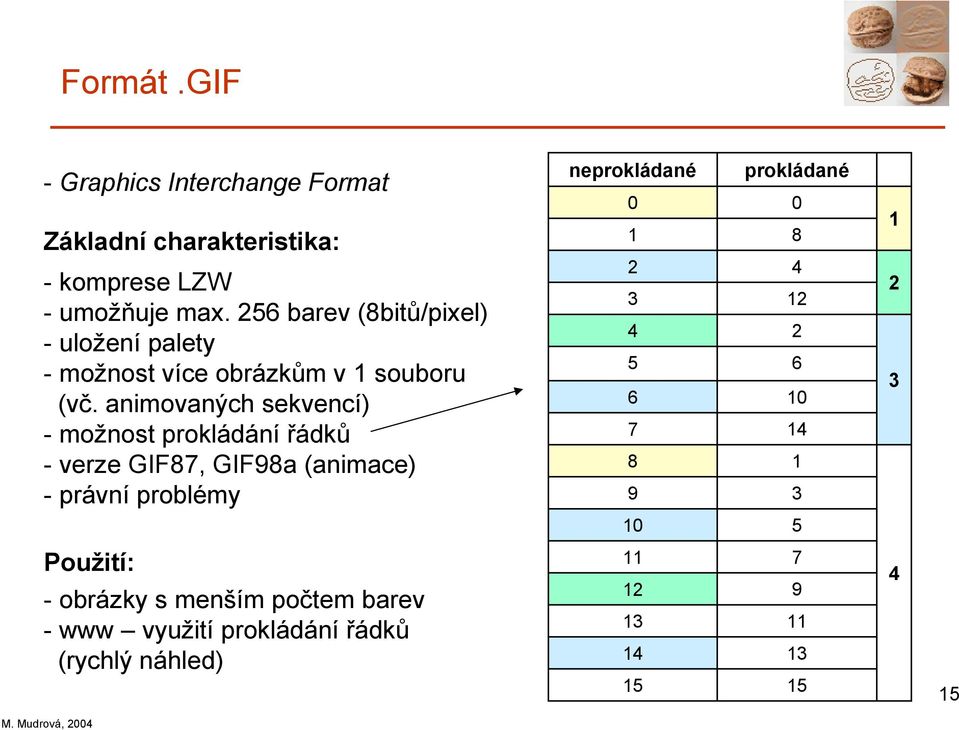 animovaných sekvencí) - možnost prokládání řádků - verze GIF87, GIF98a (animace) - právní problémy neprokládané