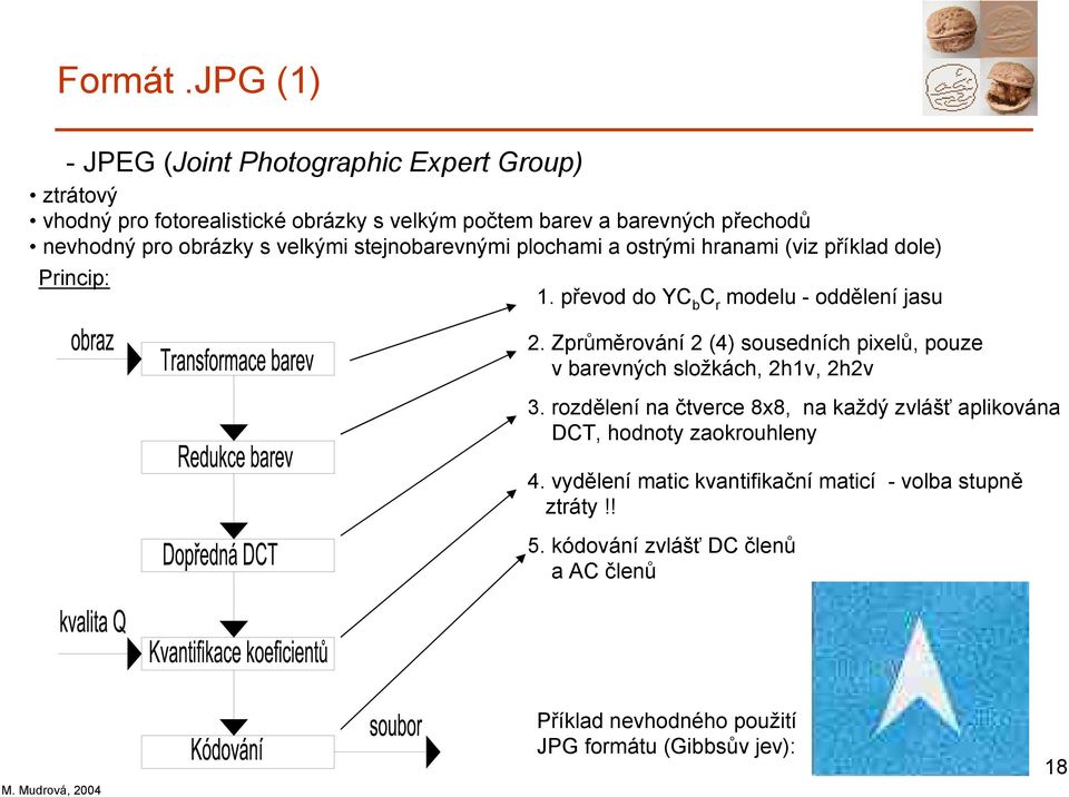 obrázky s velkými stejnobarevnými plochami a ostrými hranami (viz příklad dole) Princip: 1. převod do YC b C r modelu - oddělení jasu 2.