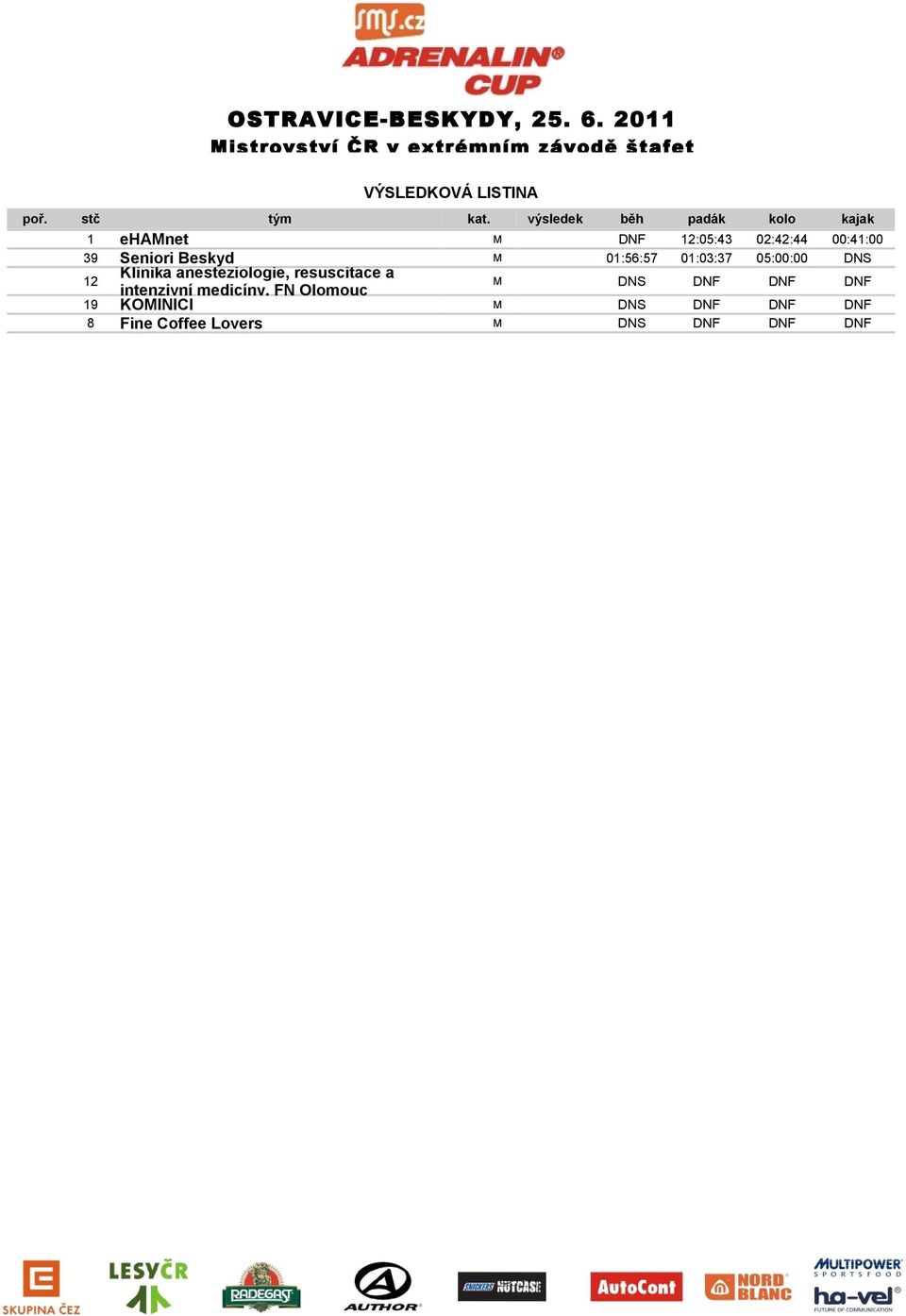 Seniori Beskyd M 01:56:57 01:03:37 05:00:00 DNS Klinika anesteziologie,