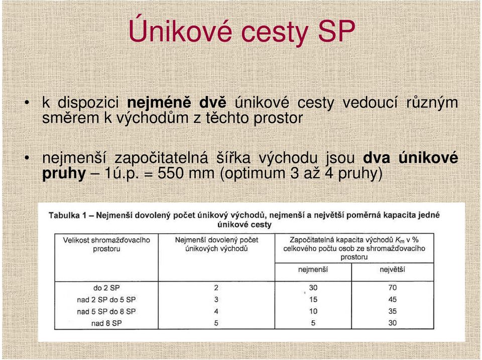 prostor nejmenší započitatelná šířka východu jsou