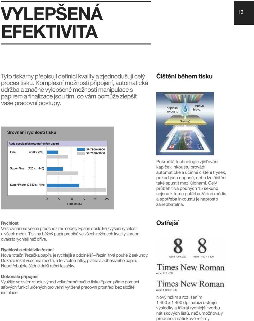 Čištění během tisku Kapička inkoustu Tisková hlava Snímač Srovnání rychlostí tisku Řada speciálních fotografických papírů Fine (720 x 720) SP-7900/9900 SP-7880/9880 Super Fine (720 x 1 440) Super