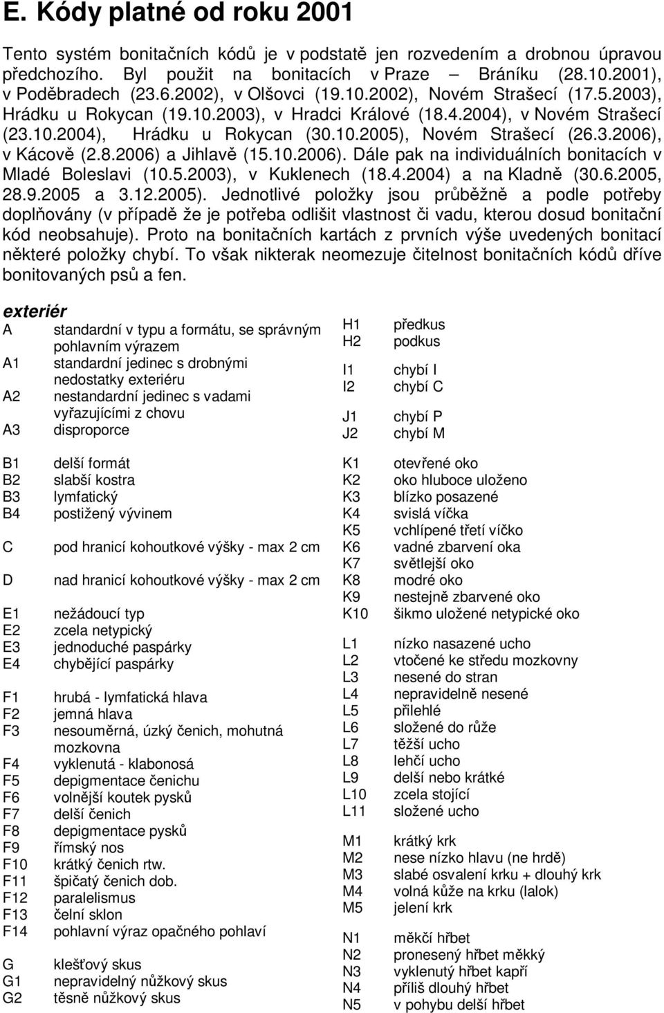 3.2006), v Kácov (2.8.2006) a Jihlav (15.10.2006). Dále pak na individuálních bonitacích v Mladé Boleslavi (10.5.2003), v Kuklenech (18.4.2004) a na Kladn (30.6.2005, 28.9.2005 a 3.12.2005).