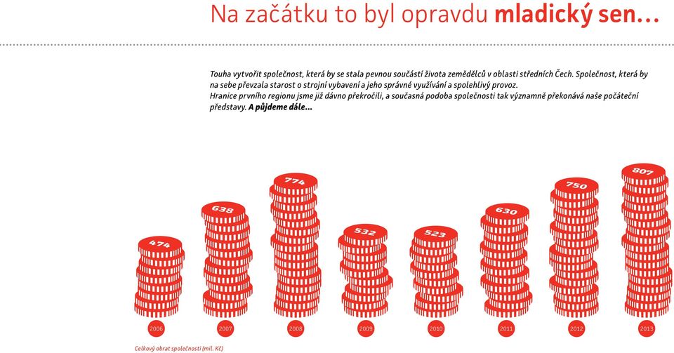 Společnost, která by na sebe převzala starost o strojní vybavení a jeho správné využívání a spolehlivý provoz.