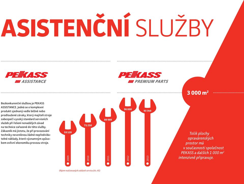nenadálých závad na technice zařazené do této služby.