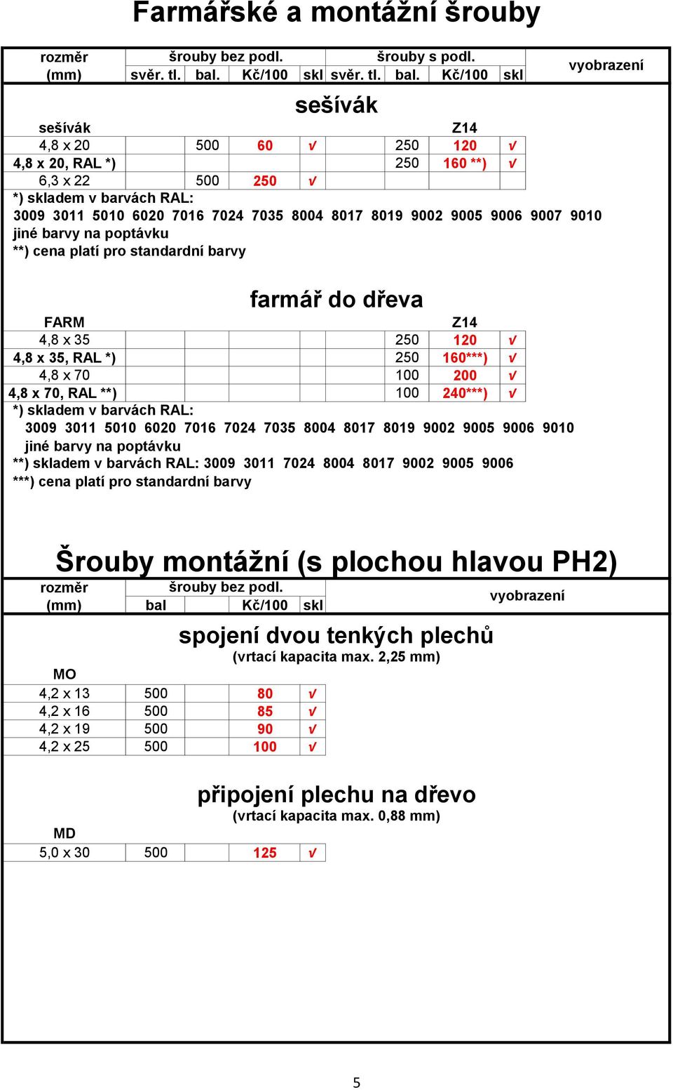 Kč/100 skl sešívák sešívák Z14 4,8 x 20 500 60 250 120 4,8 x 20, RAL *) 250 160 **) 6,3 x 22 500 250 *) skladem v barvách RAL: 3009 3011 5010 6020 7016 7024 7035 8004 8017 8019 9002 9005 9006 9007