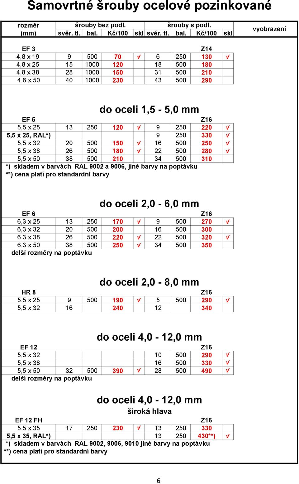 Kč/100 skl EF 3 Z14 4,8 x 19 9 500 70 6 250 130 4,8 x 25 15 1000 120 18 500 180 4,8 x 38 28 1000 150 31 500 210 4,8 x 50 40 1000 230 43 500 290 do oceli 1,5-5,0 mm EF 5 5,5 x 25 13 250 120 9 250 220