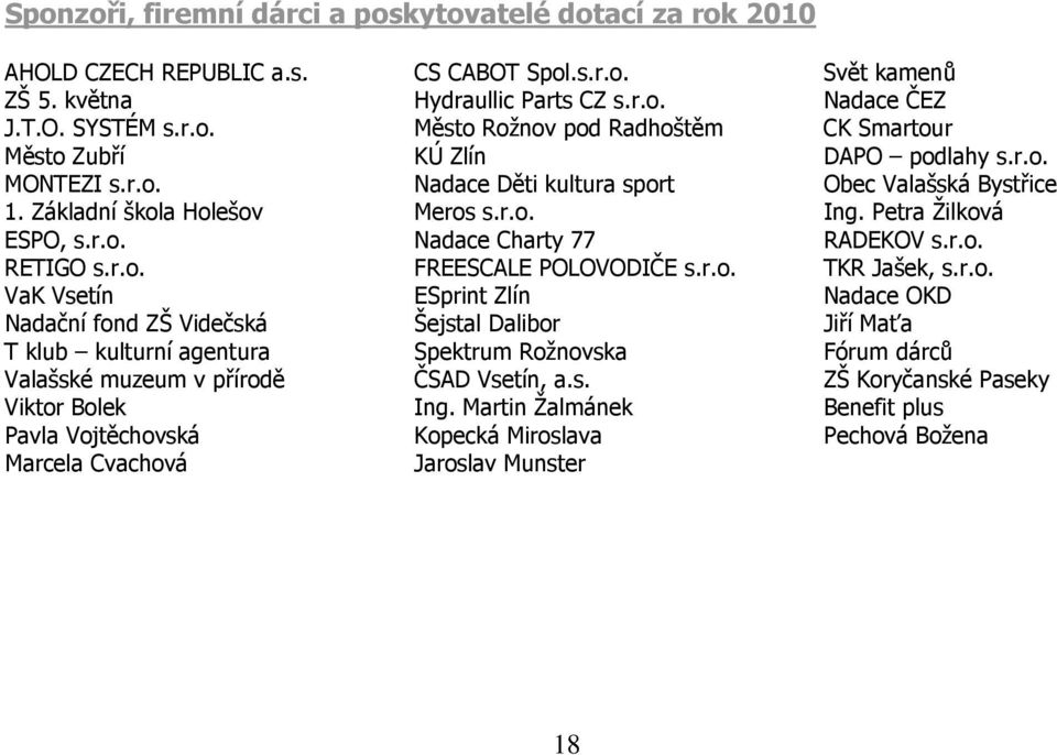 r.o. TKR Jašek, s.r.o. VaK Vsetín ESprint Zlín Nadace OKD Nadační fond ZŠ Videčská Šejstal Dalibor Jiří Maťa T klub kulturní agentura Spektrum Rožnovska Fórum dárců Valašské muzeum v přírodě ČSAD Vsetín, a.