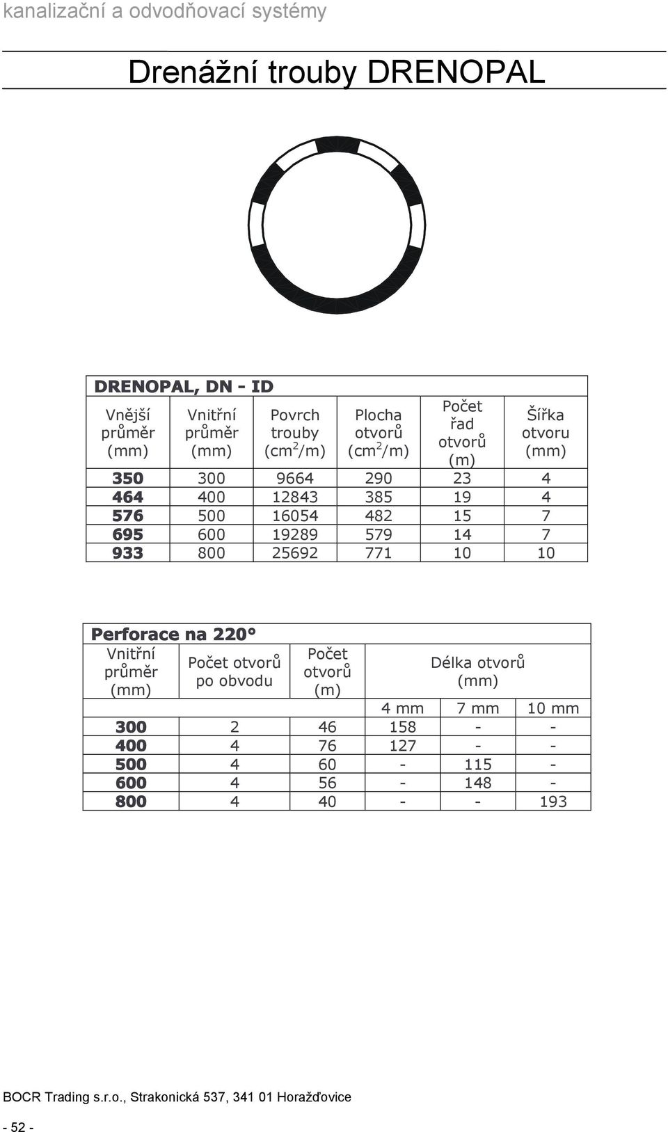 800 25692 771 10 10 Perforace na 220 po obvodu Délka 4 mm 7 mm 10 mm 300 2