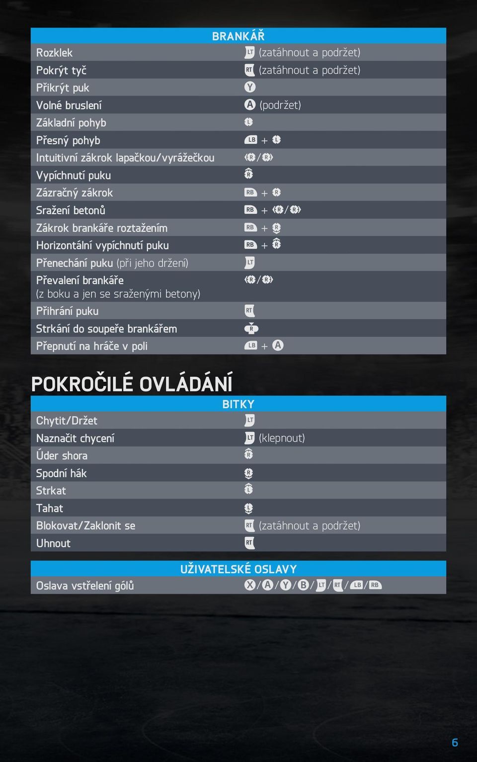 držení) Převalení brankáře / (z boku a jen se sraženými betony) Přihrání puku Strkání do soupeře brankářem Přepnutí na hráče v poli + Pokročilé ovládání