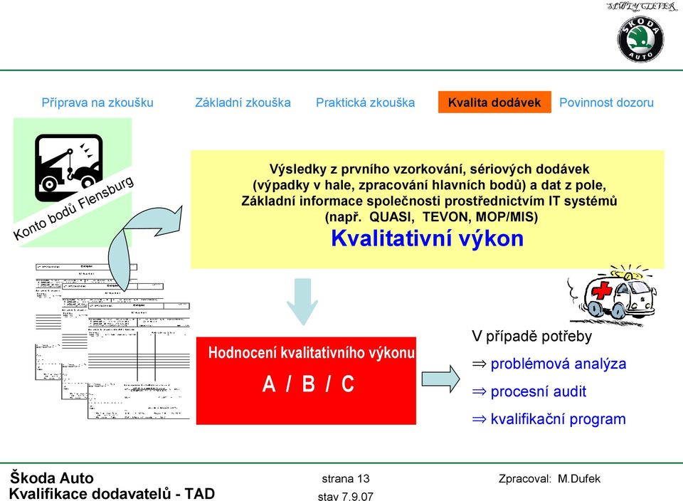 Základní informace společnosti prostřednictvím IT systémů (např.
