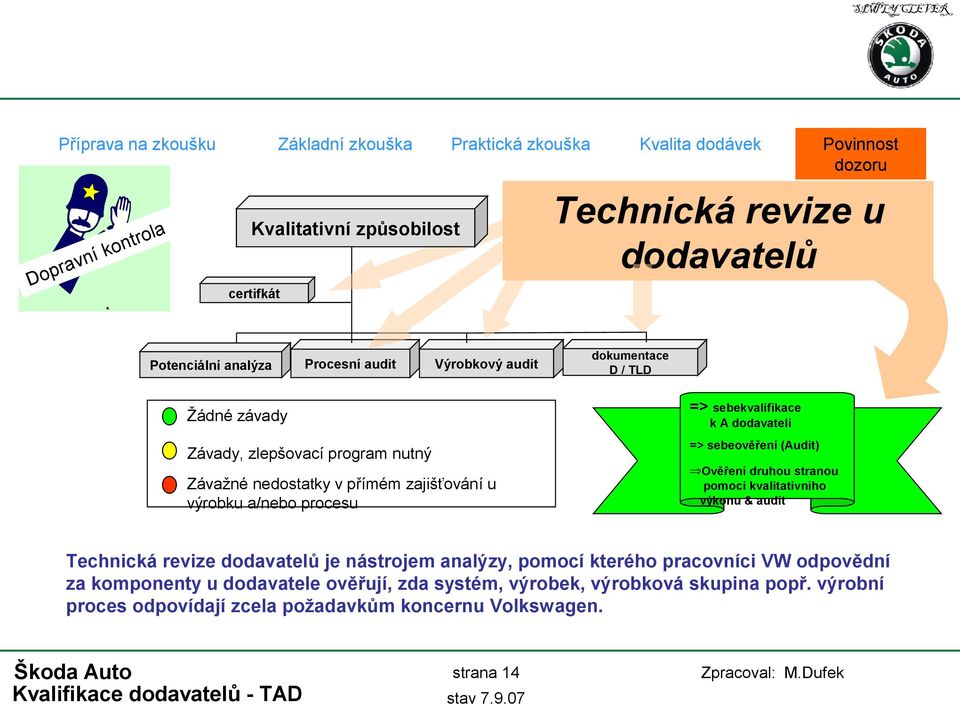 Závažné nedostatky v přímém zajišťování u výrobku a/nebo procesu Ověření druhou stranou pomocí kvalitativního výkonu & audit Technická revize dodavatelů je nástrojem analýzy,