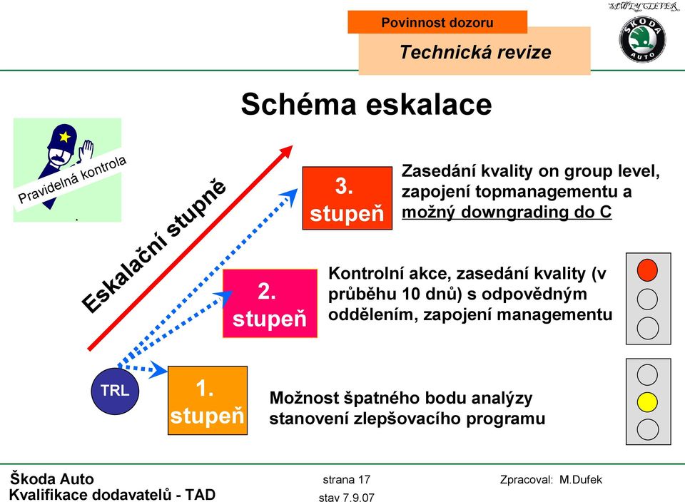 stupeň Zasedání kvality on group level, zapojení topmanagementu a možný downgrading do C