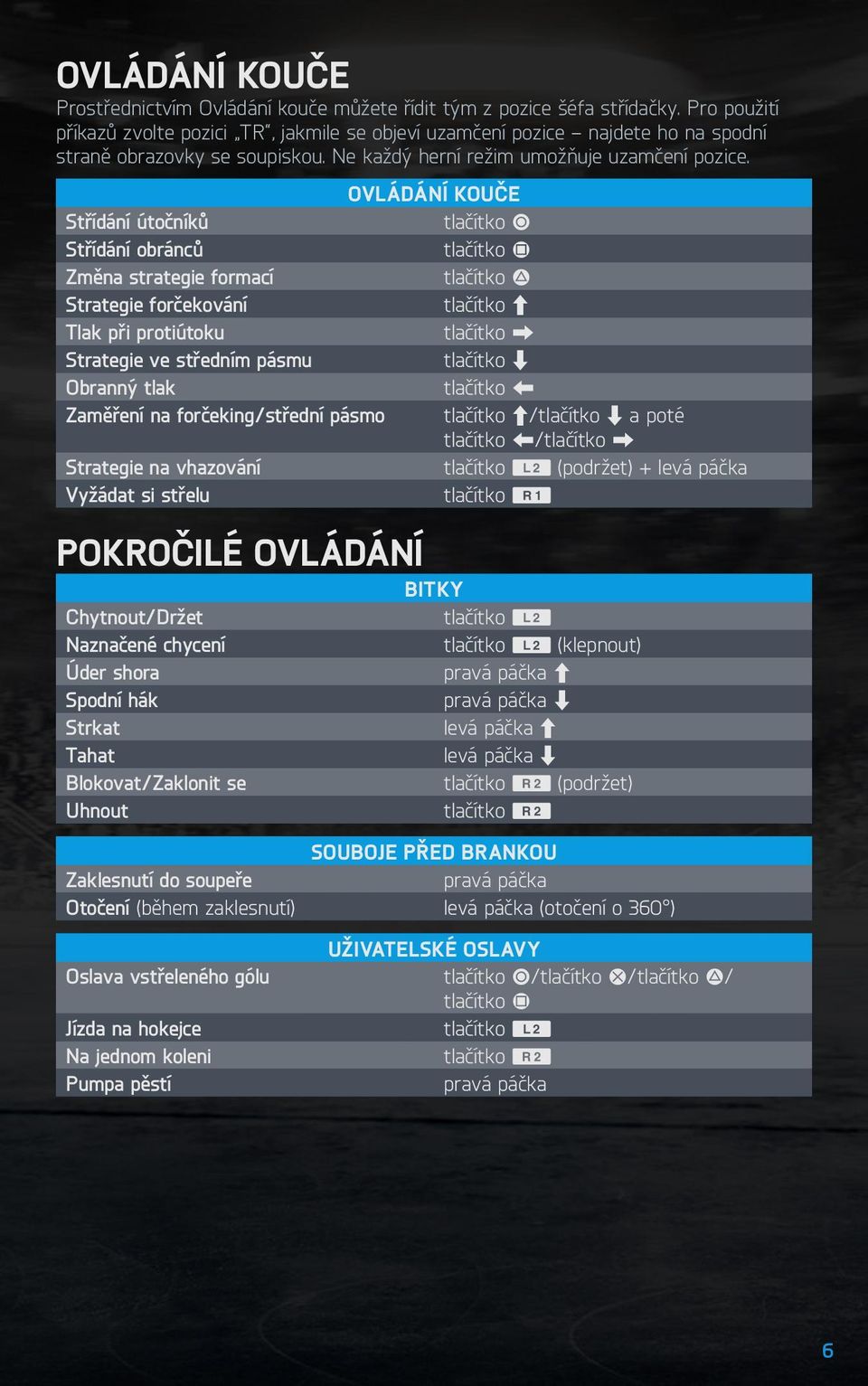 Ovládání kouče Střídání útočníků tlačítko A Střídání obránců tlačítko F Změna strategie formací tlačítko D Strategie forčekování tlačítko C Tlak při protiútoku tlačítko X Strategie ve středním pásmu