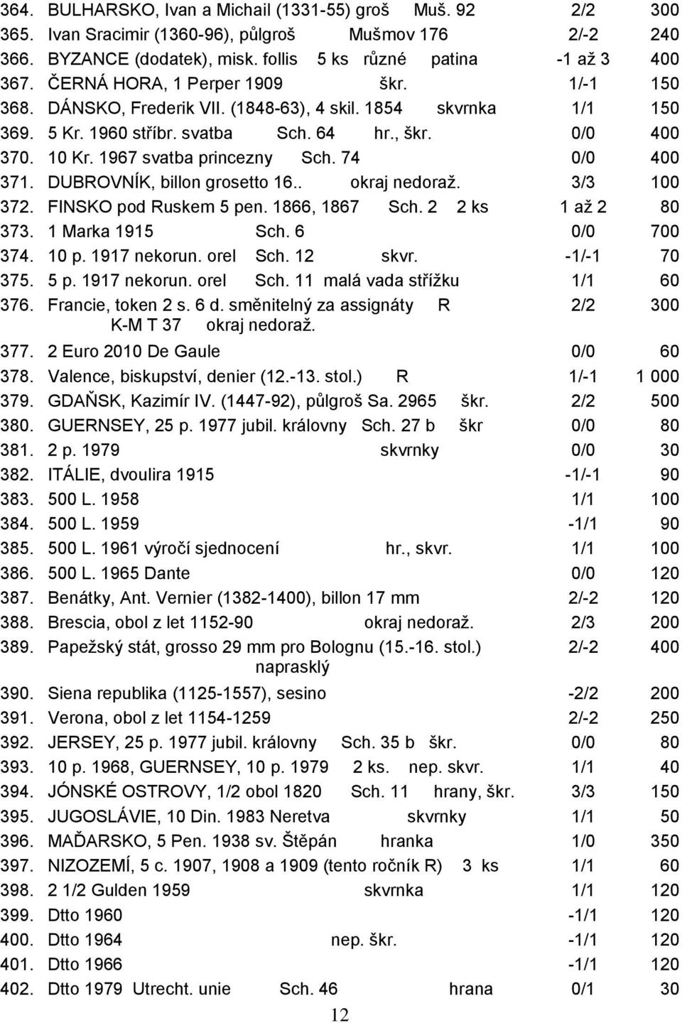 1967 svatba princezny Sch. 74 0/0 400 371. DUBROVNÍK, billon grosetto 16.. okraj nedoraž. 3/3 100 372. FINSKO pod Ruskem 5 pen. 1866, 1867 Sch. 2 2 ks 1 až 2 80 373. 1 Marka 1915 Sch. 6 0/0 700 374.